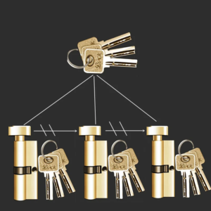 Engineering Lock Core Custom Secondary Management Key Mall Office School Master Key Opening All Split Lock Cylinder Lock