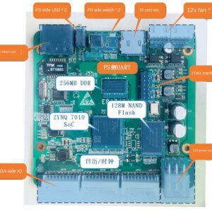 ZYNQ Development Board XC7Z7010FPGA VHDL Learning Board PCB Schematic Diagram EBAZ4205