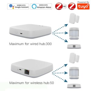 ZigBee Smart Gateway Hub Tuya APP Wireless/Wired WiFi ZigBee3.0 Smart Household Bridge Control Centor Fully Compatible Hub